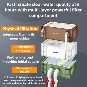 Fish Tank External Filter Box Aquarium Water Circulation System Filters Aquarium Canister Filter Equipment Fishbowl Supplies