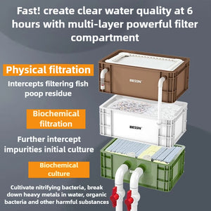Fish Tank External Filter Box Aquarium Water Circulation System Filters Aquarium Canister Filter Equipment Fishbowl Supplies